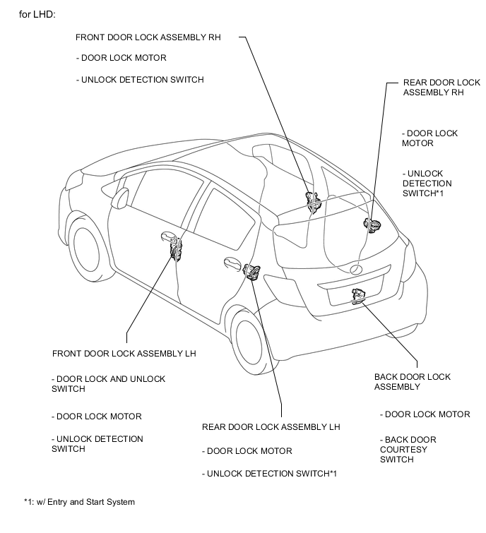 A01V0DUE05