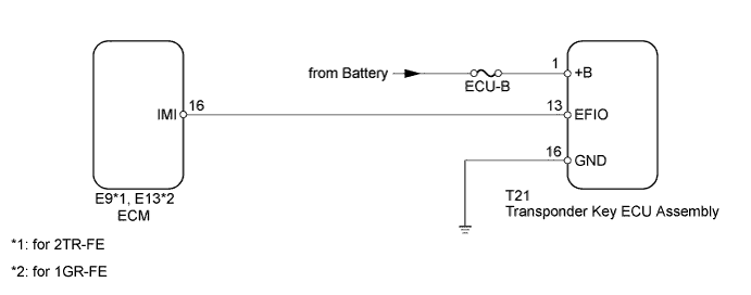 A01J3ACE25