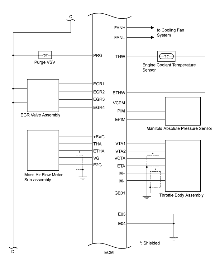 A0040DPE01