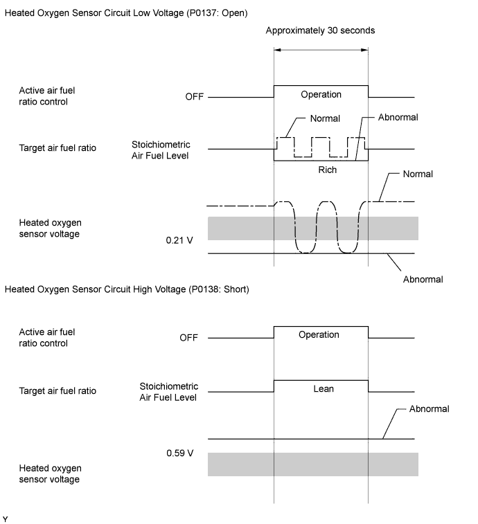 A0040TNE34