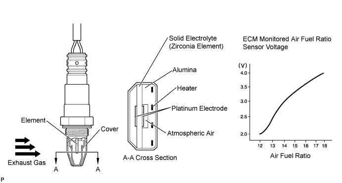 A0041PKE01