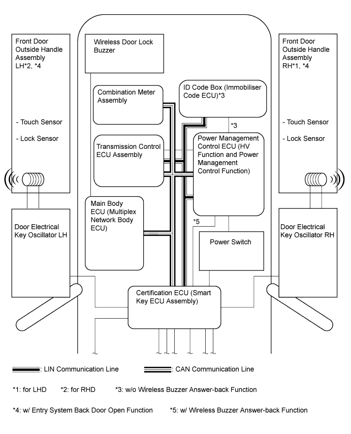 A0043NOE01