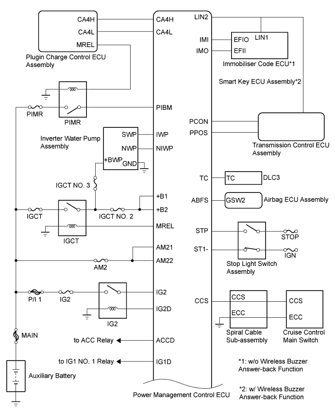 A0043OQE01