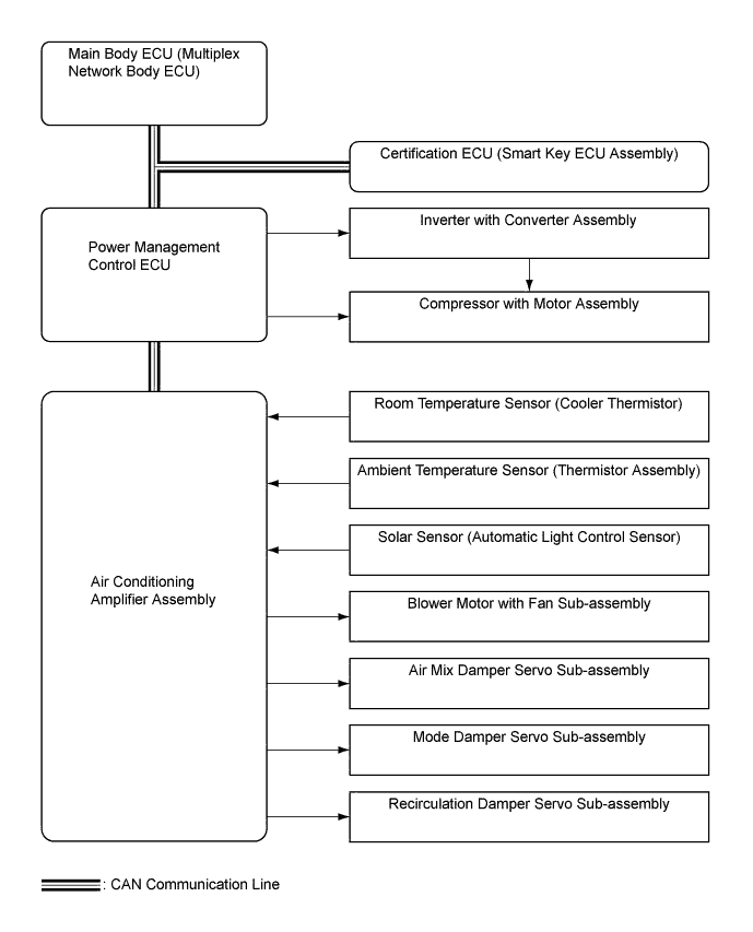 A0043ZLE01