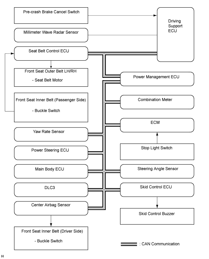 A019LBPE02