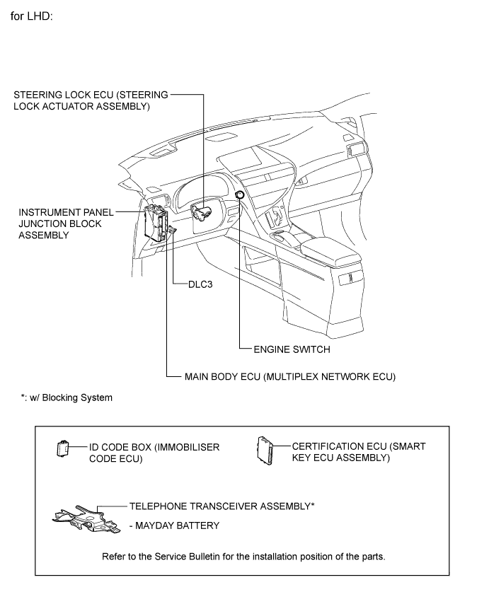 A019LD3E01