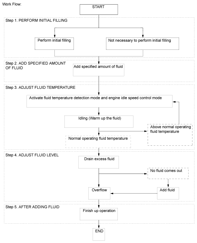 A019LTXE08