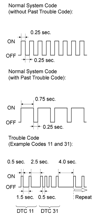 A019LUBE01