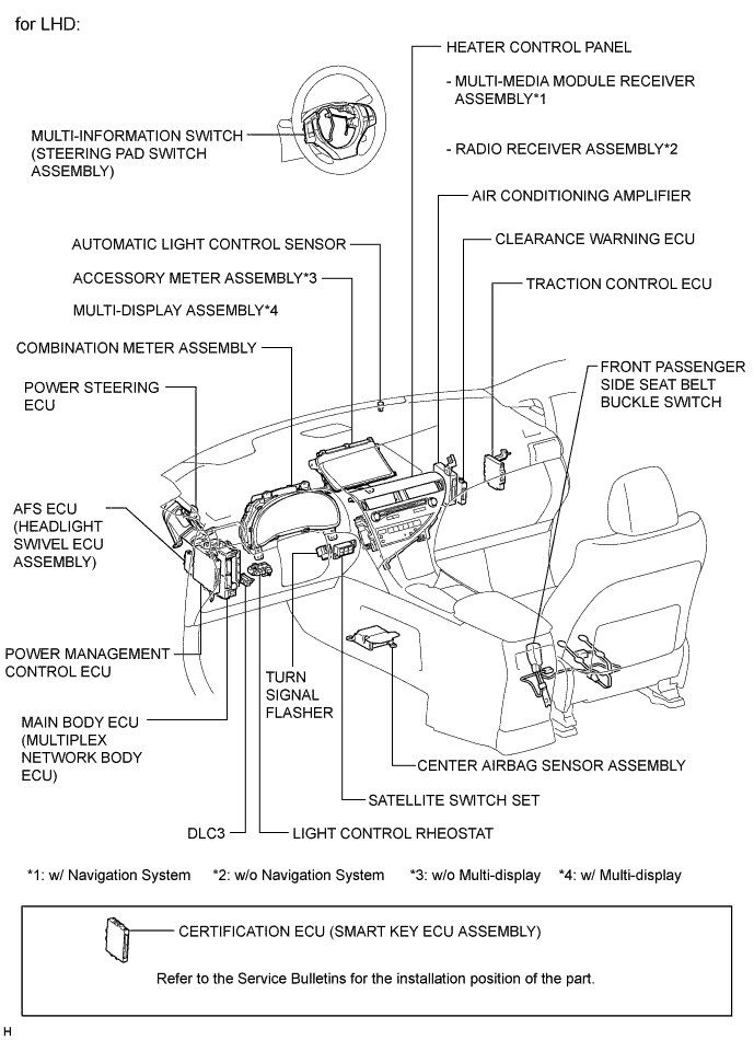 A019MA2E01