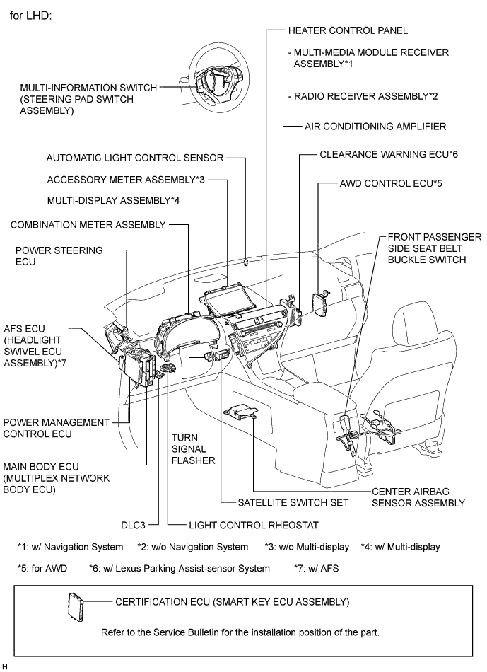 A019MA2E02