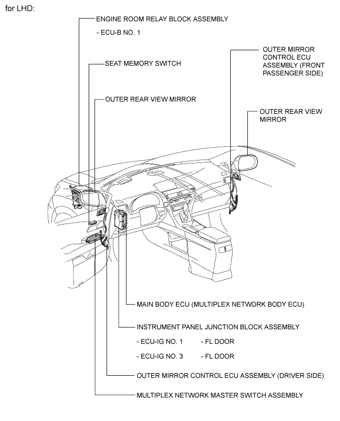 A019MWSE02