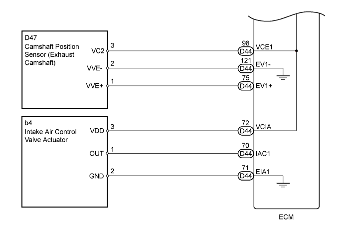 A019NCPE15