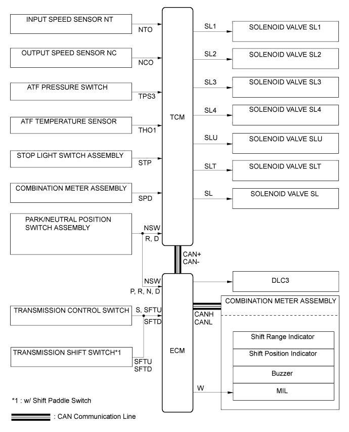 A019NE9E03