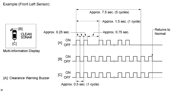 A019O7VE01