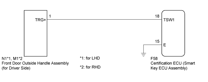 A019OC7E11