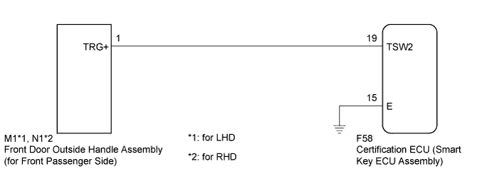 A019OC7E12