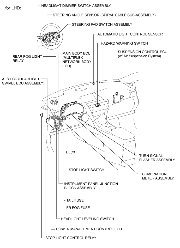 A019OELE01