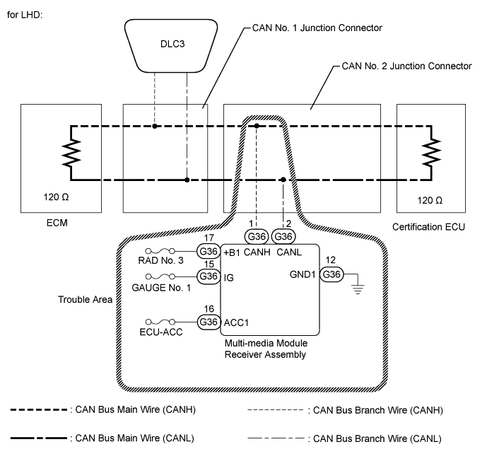 A019OIVE12