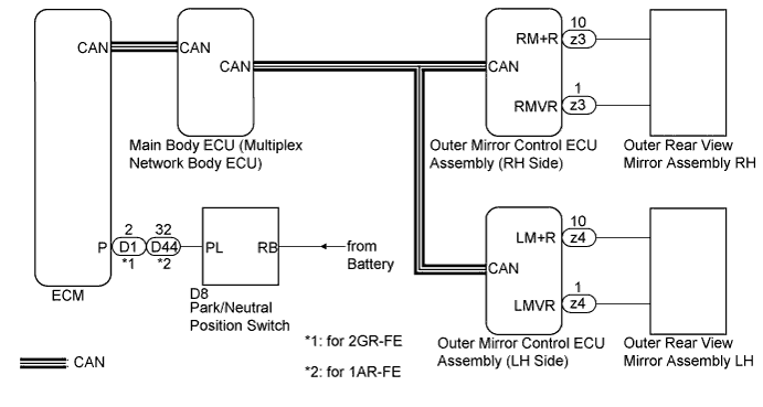 A019ONPE01