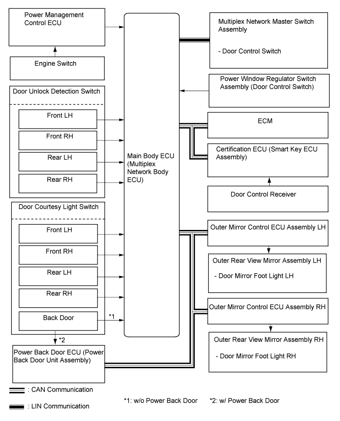 A019OS5E02