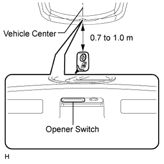 A019OSPE01