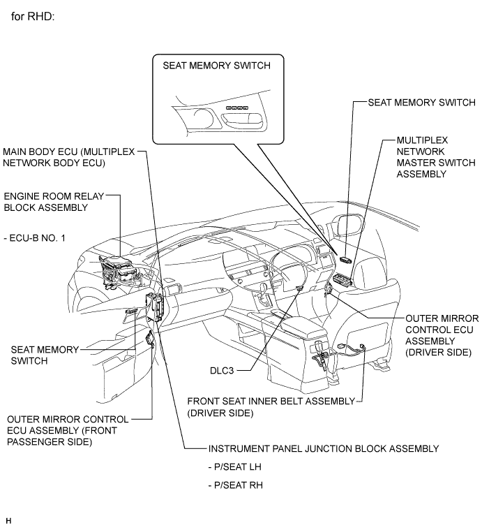 A019PDHE01