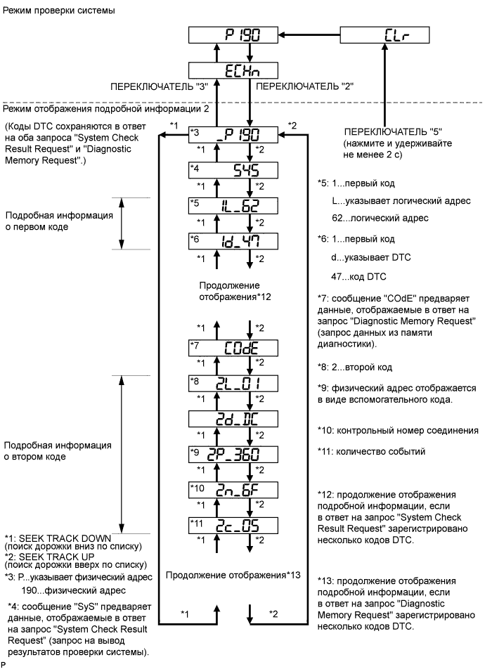 A019LAPE31