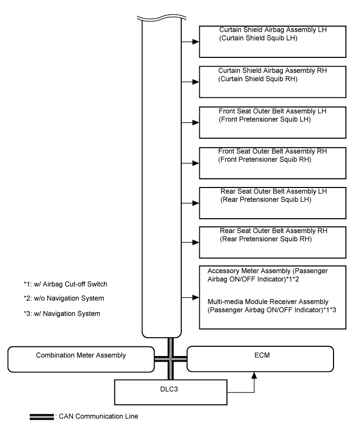 A019LC6E05