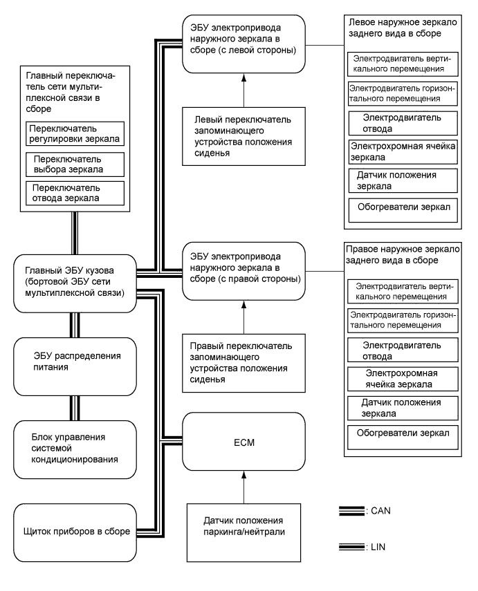 A019LJ3E01