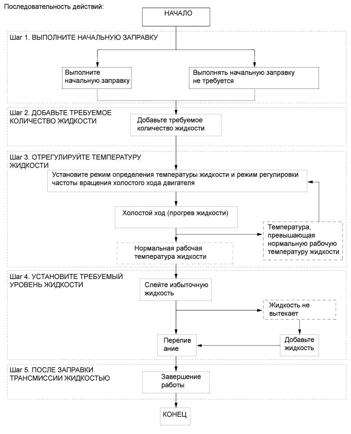 A019LTXE03