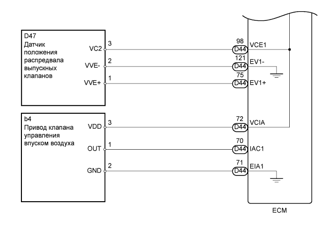 A019NCPE15