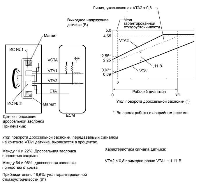 A019NM0E08