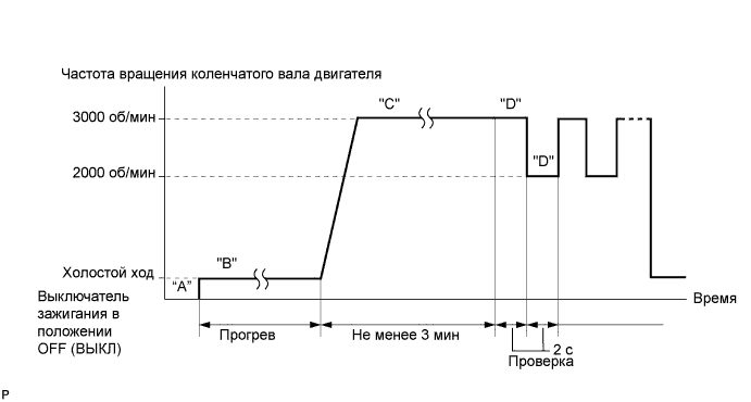 A019OAEE52