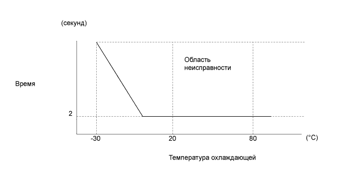 A019OAYE09