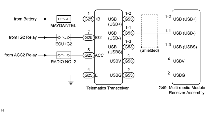 A019ODAE05