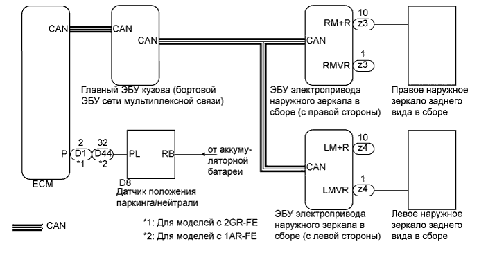 A019ONPE01