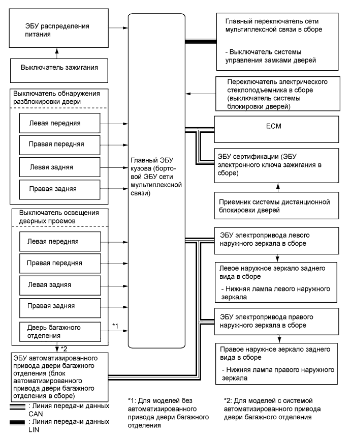 A019OS5E02