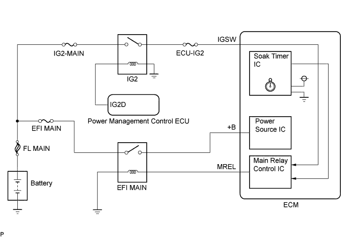 A019OVCE01