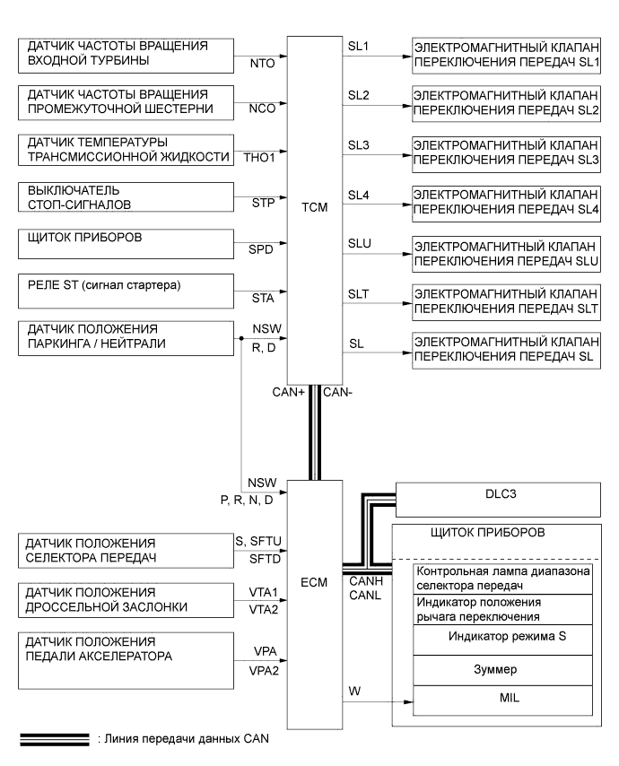 A019PIAE01