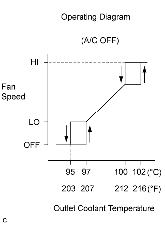 A01NIRFE09