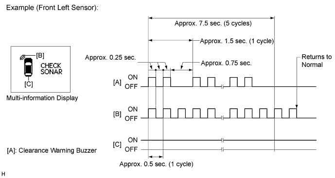 A01NKNSE01