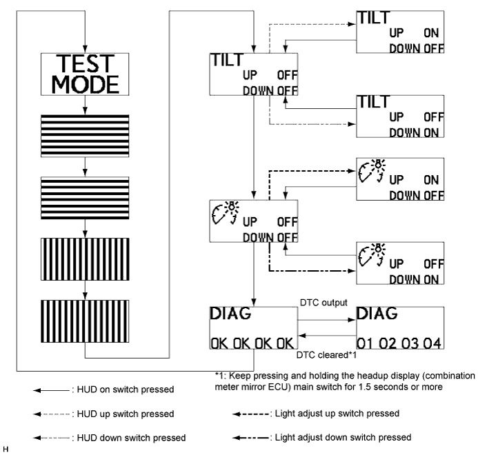 A01NL7SE03