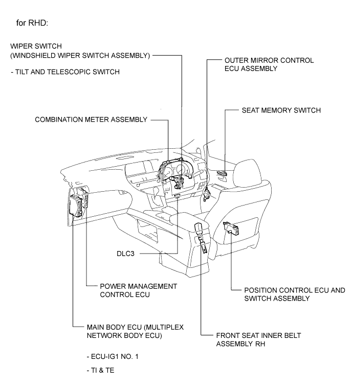 A01NLAFE02