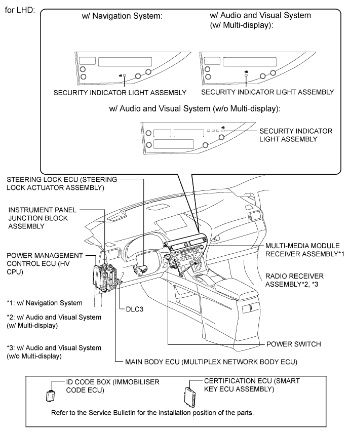 A01NLNLE01