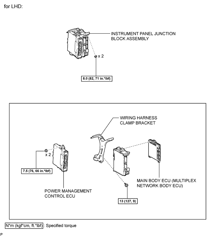 A01NLPPE02