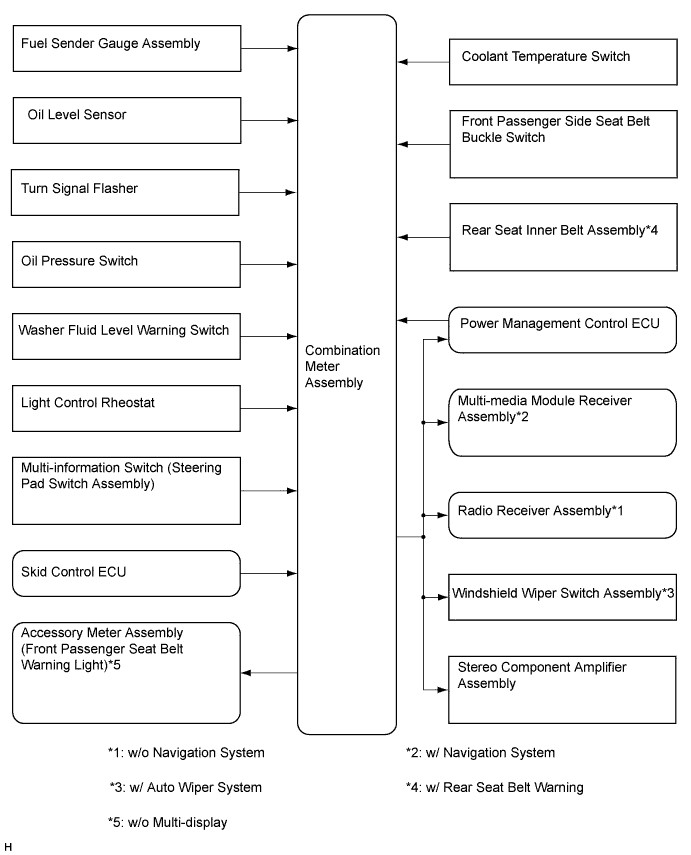 A01NLTUE05