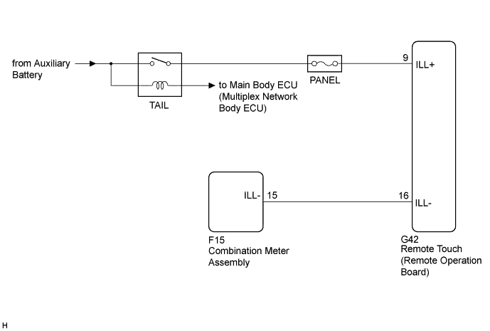 A01NMM2E03