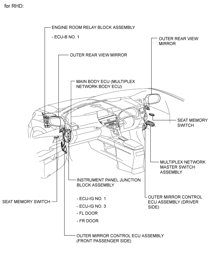 A01NN2SE01