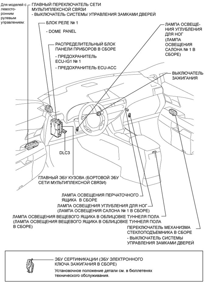 A01NI2OE02