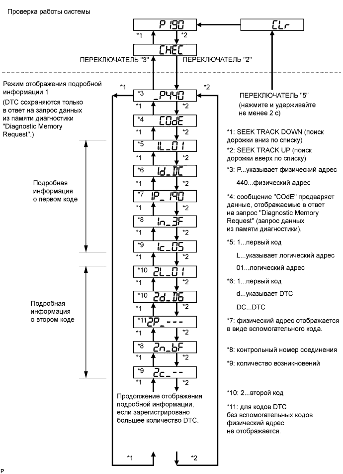 A01NIRVE20